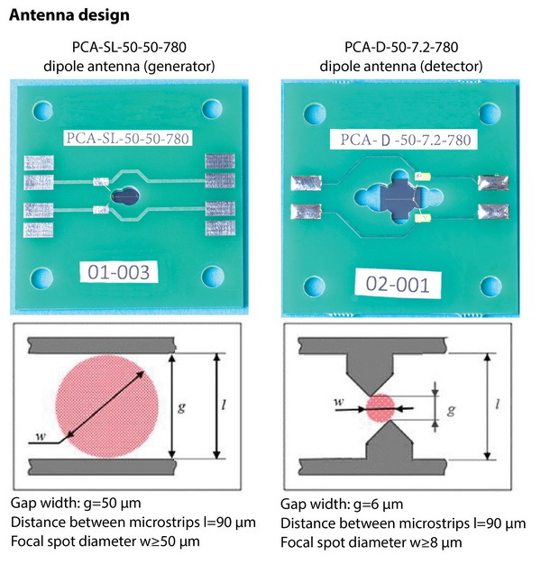 Antenna design